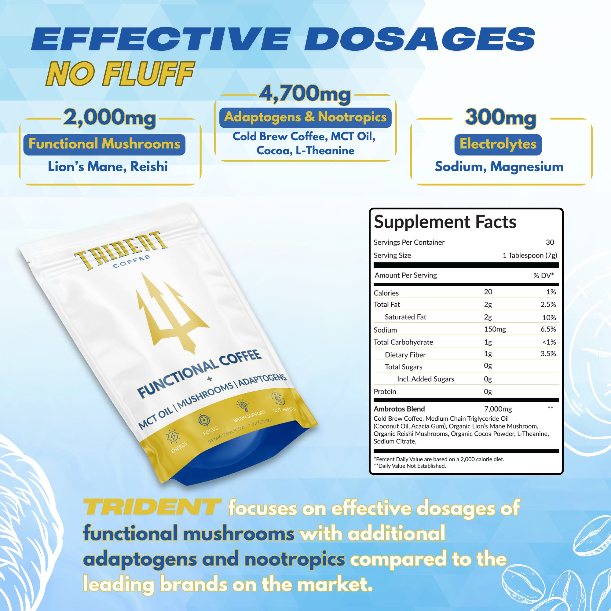 Functional Coffee (30 Servings)